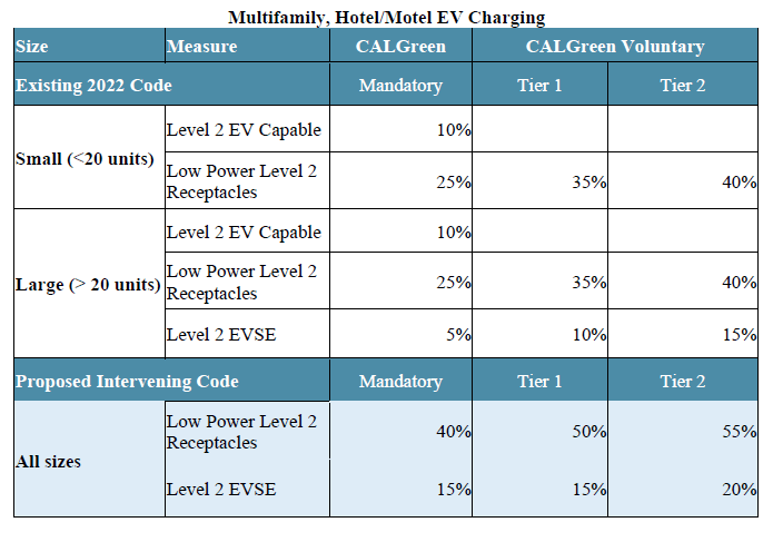 EV charging comparison